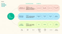 花王发布2025年企业可持续发展报告 致力于提升生活品质,皮肤护理品事业正拓展全球需求并实现显著增长