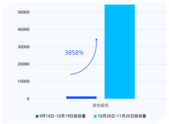 拒绝概念宣传！东方纯净护肤品牌MCL花皙蔻以功效数据征服市场