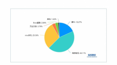 世界杯观赛神器，Z世代消费者首选海信电视