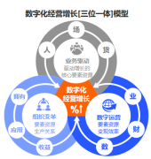 全面赋能企业新增长 云徙重磅发布GOS全链路企业级数字化运营系统